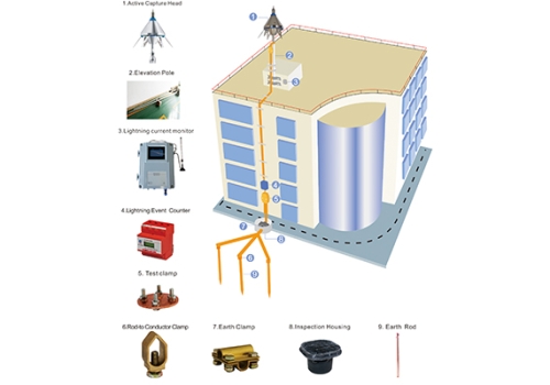 Smart Early Streamer Emission Air Terminal